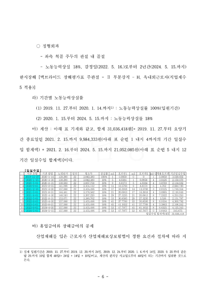 20231005 최윤희 판결문(자동확인) 도달_6.jpg