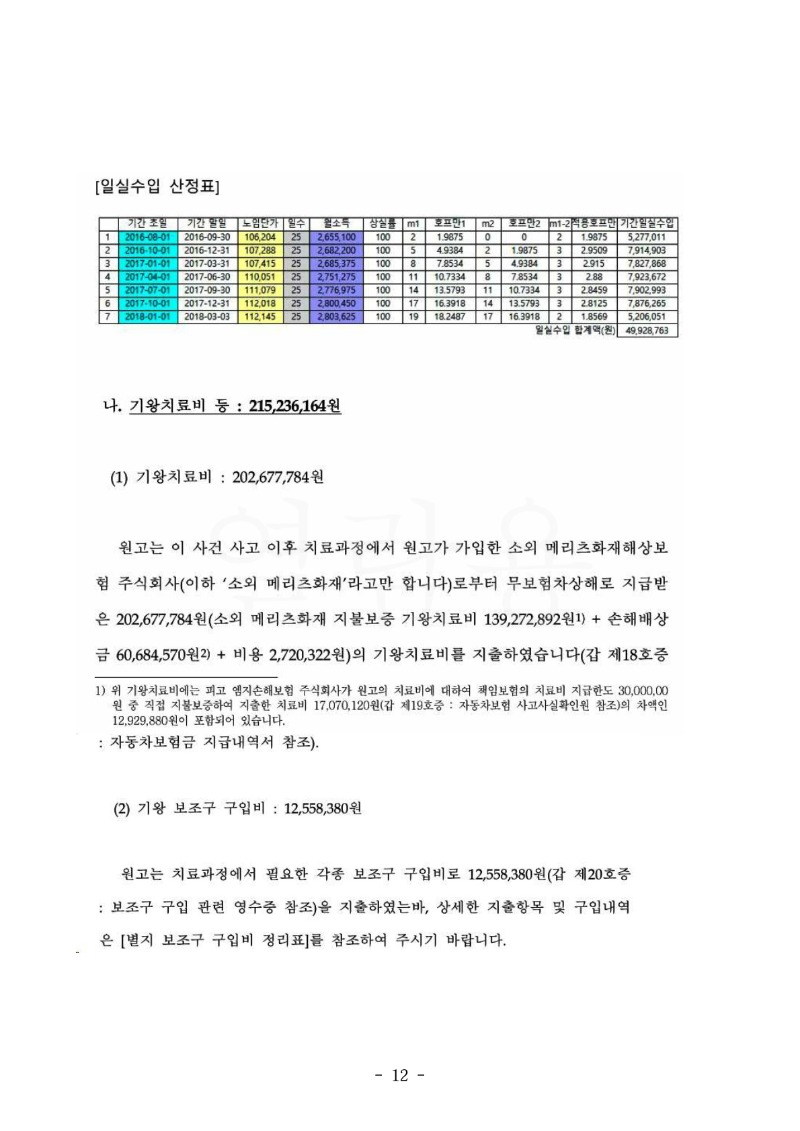 20211203 김용원 판결문(자동확인) 도달_12.jpg