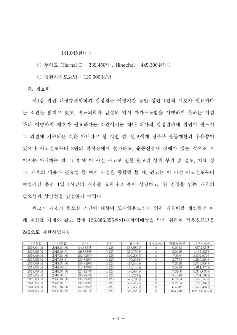 20211203 최영민 판결문(자동확인) 도달_7.jpg