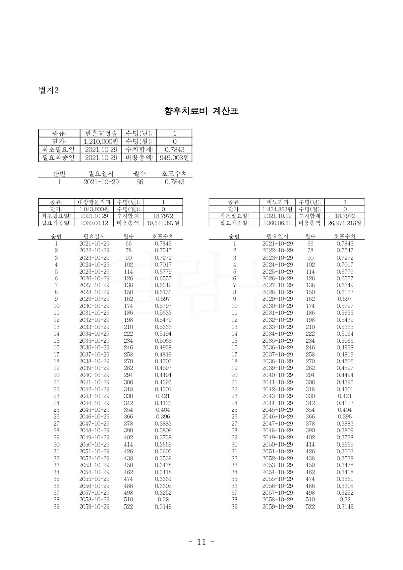 20211203 최영민 판결문(자동확인) 도달_11.jpg