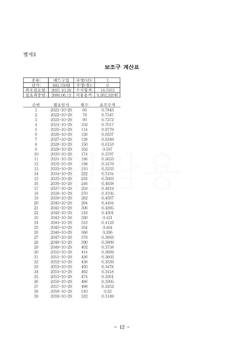 20211203 최영민 판결문(자동확인) 도달_12.jpg