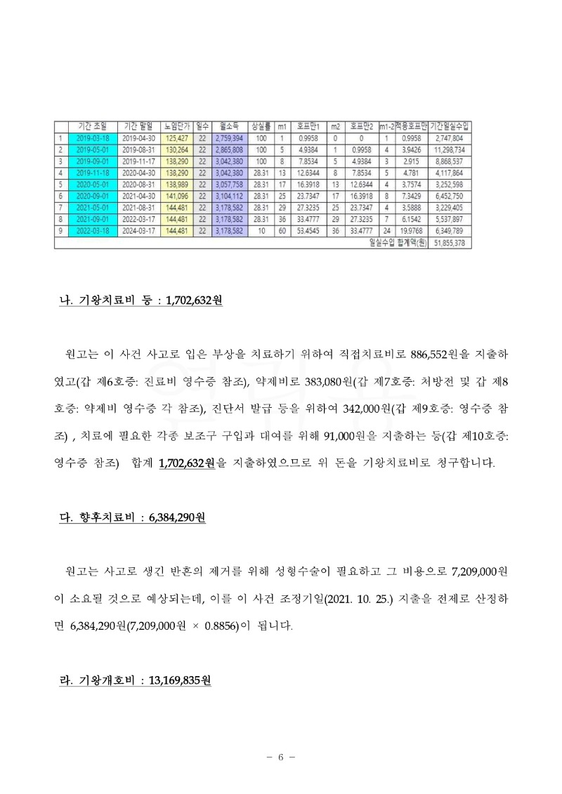 20220421 백성진 화해권고결정(자동확인) 도달_6.jpg