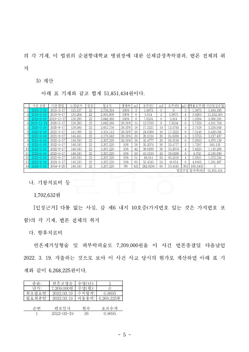 20220620 백성진 판결문(자동확인) 도달_5.jpg