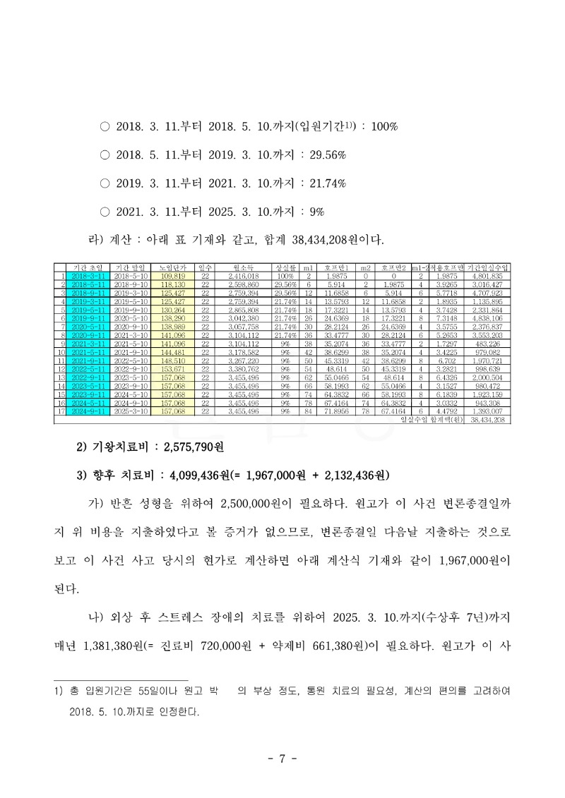 20231102 전민식외1 판결문(자동확인) 도달_7.jpg